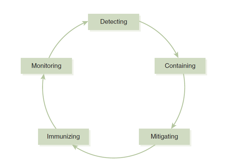 Population prevention framework